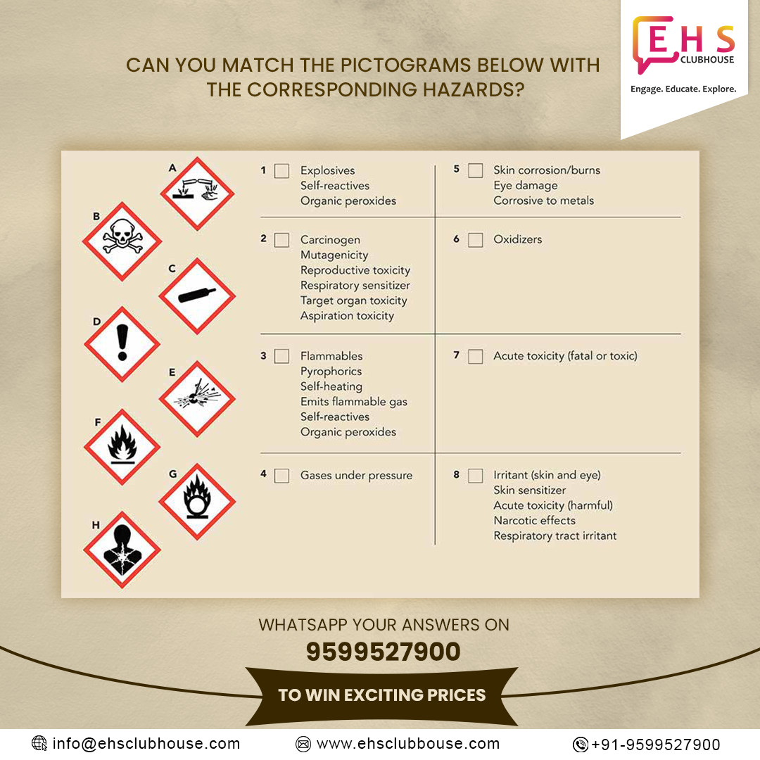 Match the Hazard with pictogram